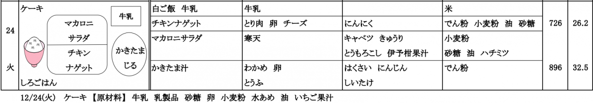 24日給食メニュー