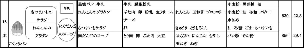 116メニュー