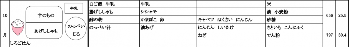 210メニュー