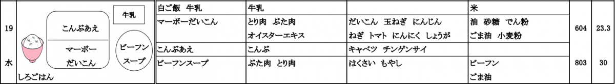 219メニュー